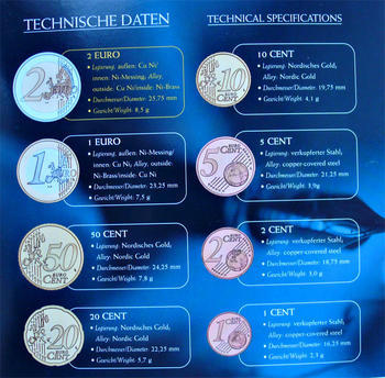Oběhové mince 2007 Unc. Rakousko - 3